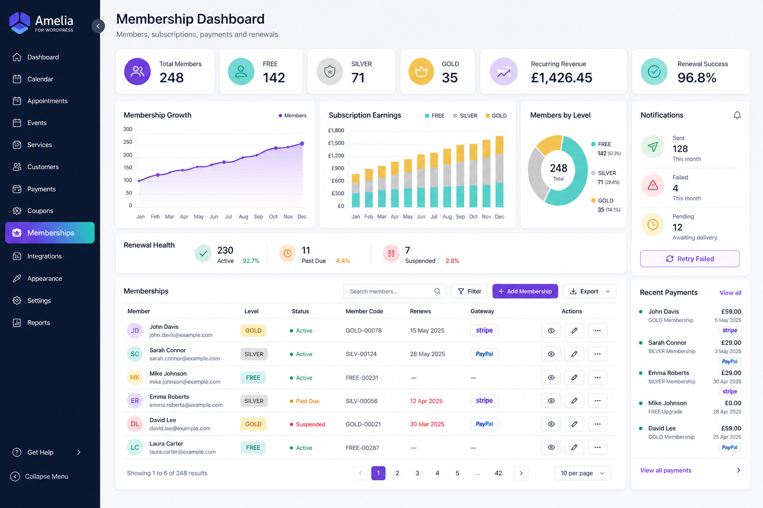 Membership administration dashboard with member and revenue analytics